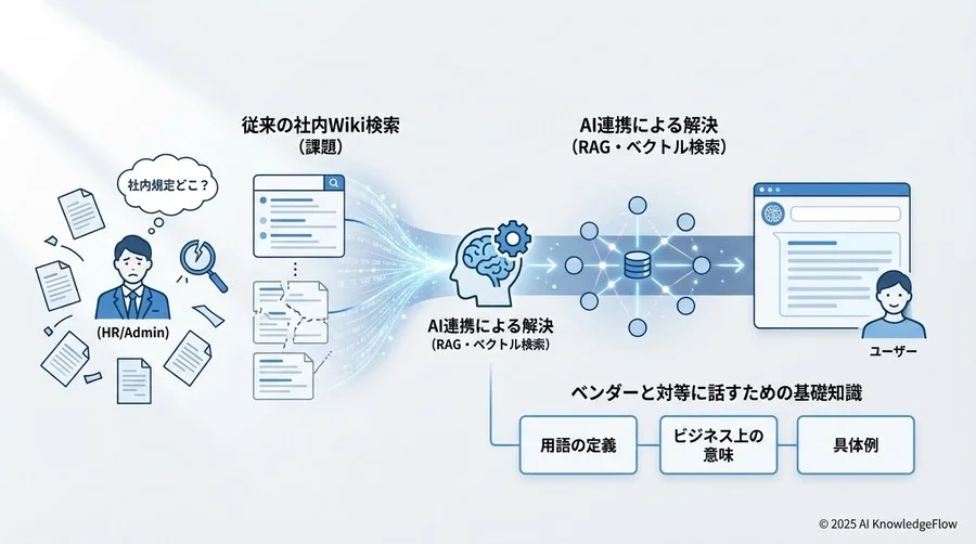 3. 嘘をつかせないための制御技術（運用・リスク編） - Section Image 3