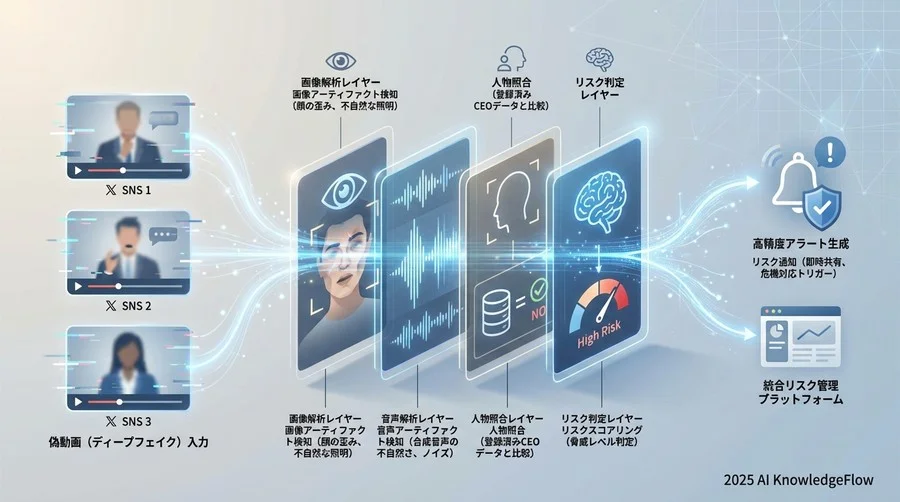 4. 【解決策の核心】AI監視システムによる「早期検知」のメカニズム - Section Image