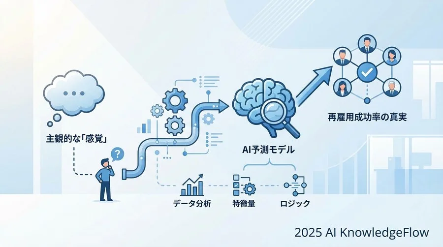 Q1: 「戻ってくる人」は退職時にシグナルを出しているのか？ - Section Image