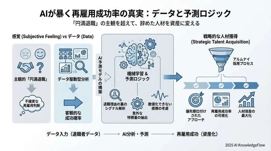 Q3: アルゴリズムは「人の感情」や「タイミング」を理解できるか？ - Section Image 3