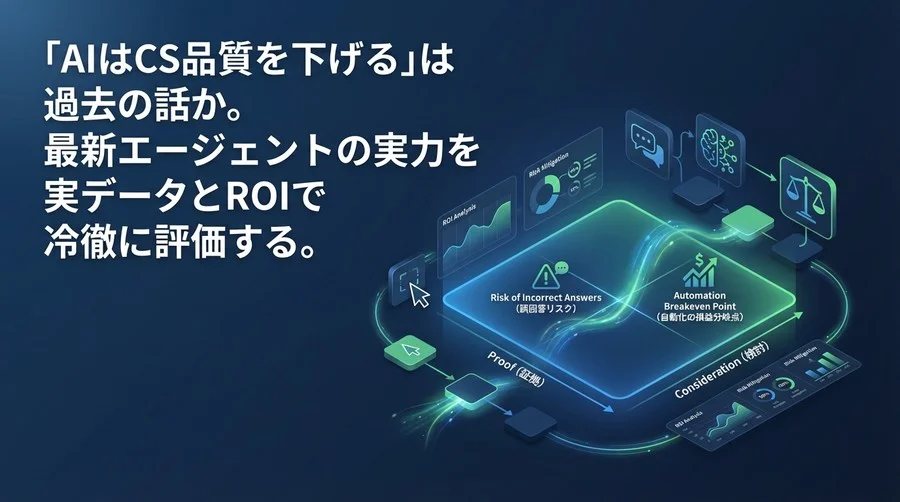 AIエージェント導入の冷徹なROI検証：CS現場の「誤回答リスク」と自動化の損益分岐点