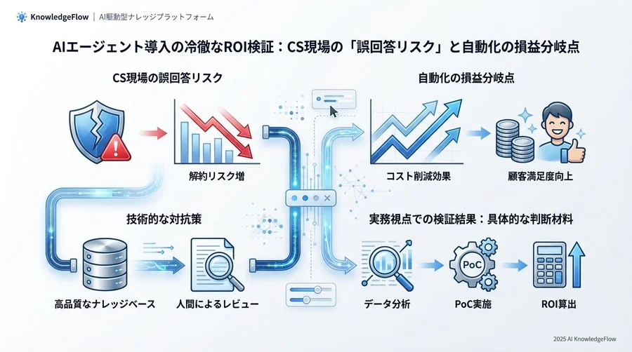 実力検証2：ROIシミュレーションとコストパフォーマンス - Section Image 3