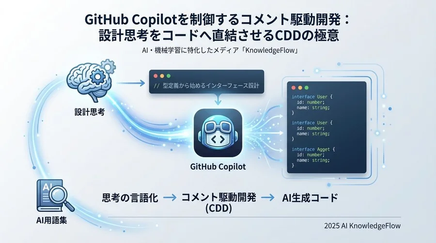 CDDを成功させる3つの基本原則 - Section Image