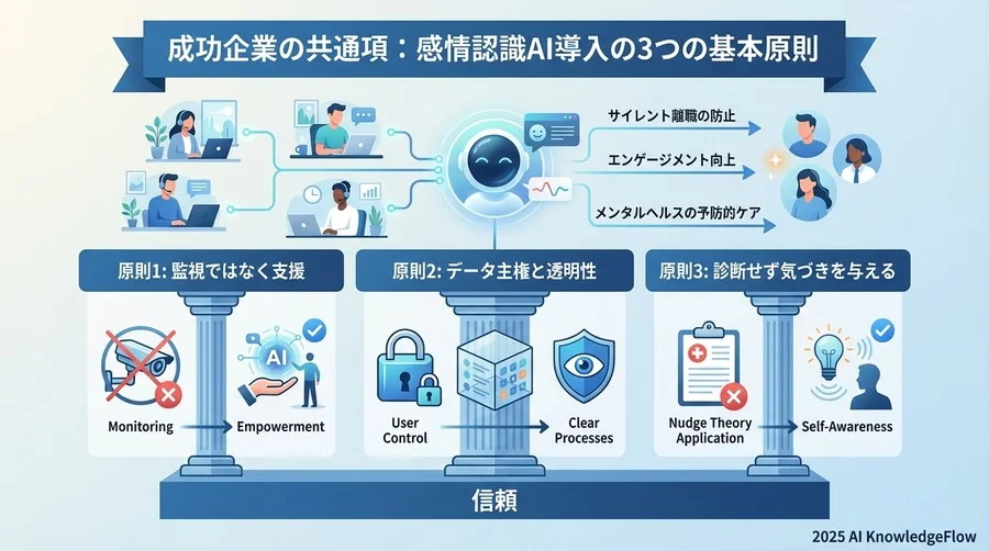 成功企業の共通項：感情認識AI導入の3つの基本原則 - Section Image