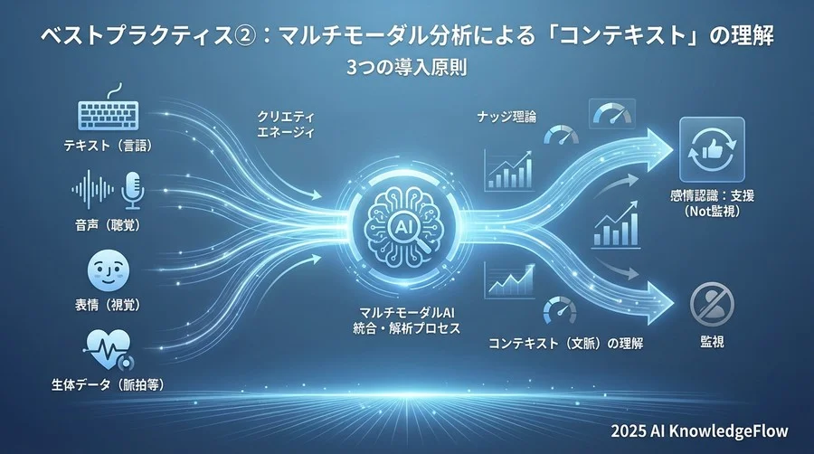 ベストプラクティス②：マルチモーダル分析による「コンテキスト」の理解 - Section Image