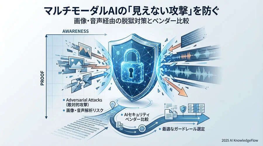 防御のアプローチで比較する主要AIセキュリティベンダー - Section Image