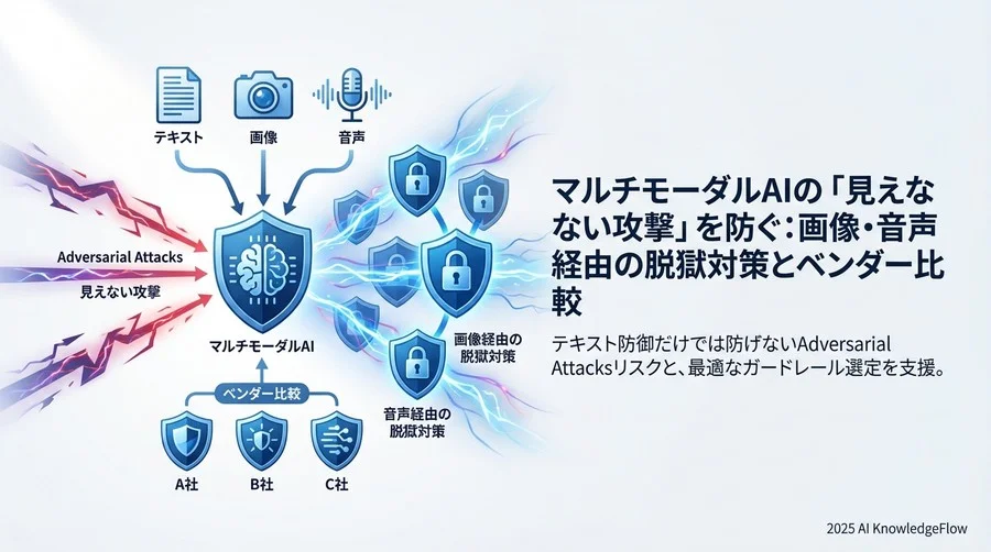まとめ：マルチモーダル時代の「安全なAI」実装ロードマップ - Section Image