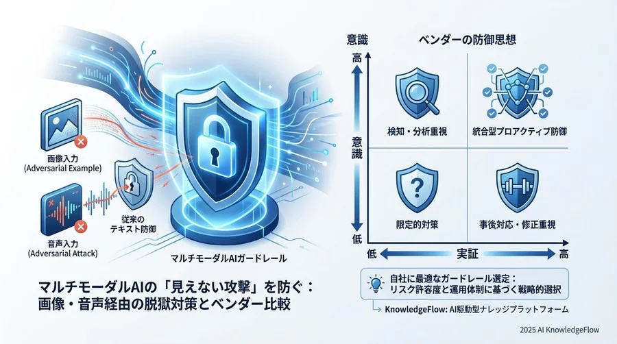 導入前に確認すべき「見えないコスト」と運用負荷 - Section Image 3