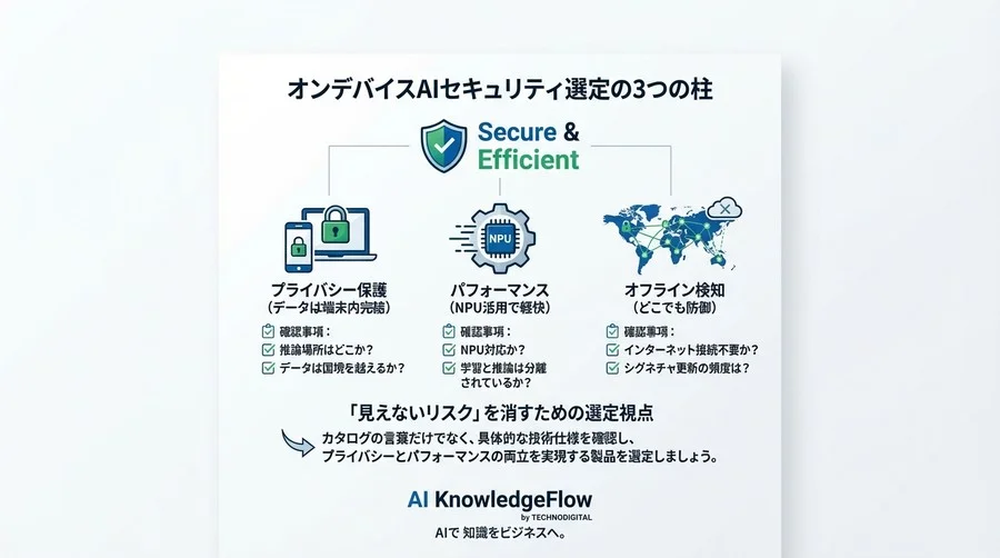 社内データは渡さない。オンデバイスAIが実現する「検知とプライバシー」の完全分離 - Conclusion Image