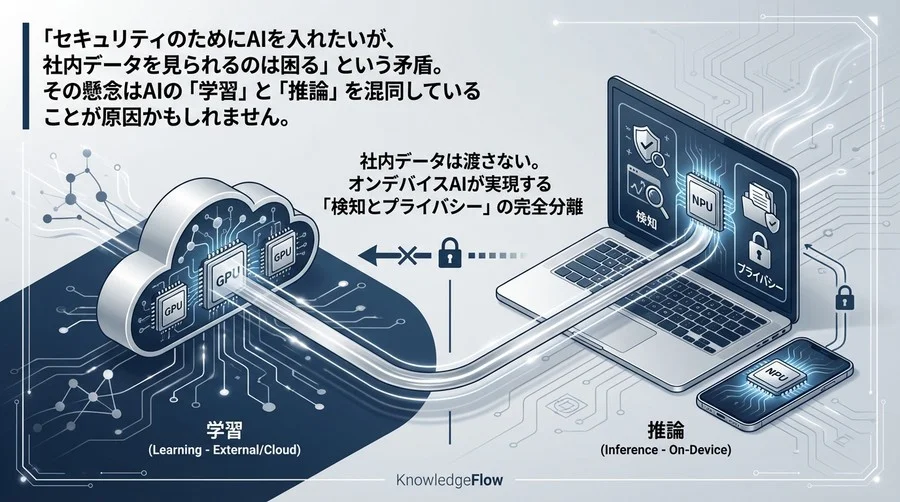 社内データは渡さない。オンデバイスAIが実現する「検知とプライバシー」の完全分離