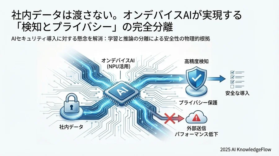 誤解③：「インターネットに繋がっていないと、最新の脅威を検知できない」 - Section Image 3