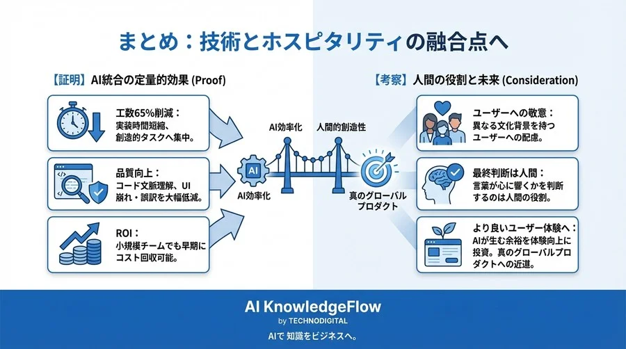 i18n実装の工数を65%削減：AI翻訳とIDE統合による開発効率化の実証ベンチマーク - Conclusion Image