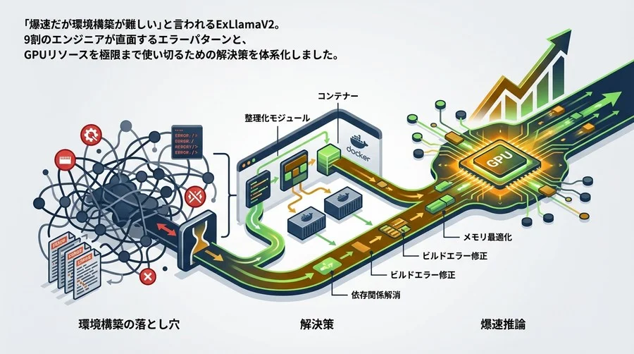 ExLlamaV2環境構築の落とし穴と解決策：エラーログから紐解く爆速推論への最短ルート