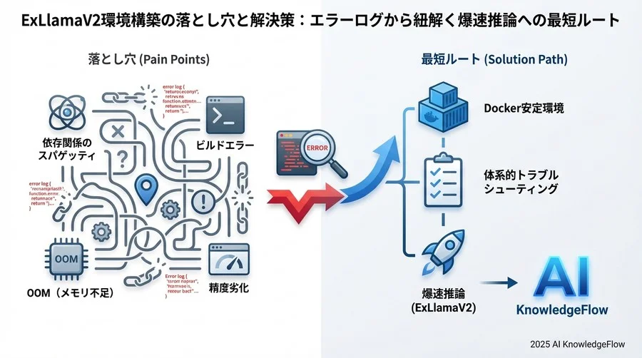 簡易的なDockerfile例 - Section Image 3