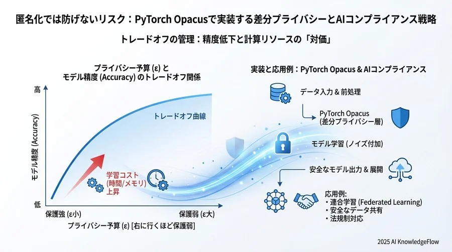 以降の学習ループは変更なし - Section Image 3