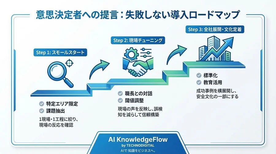 なぜAIカメラ導入で現場は反発するのか？安全管理DXを成功させる「納得感」の醸成と運用設計 - Conclusion Image