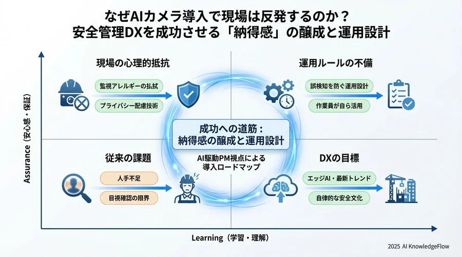 先進事例に見る「現場が歓迎する」AI活用の形 - Section Image 3