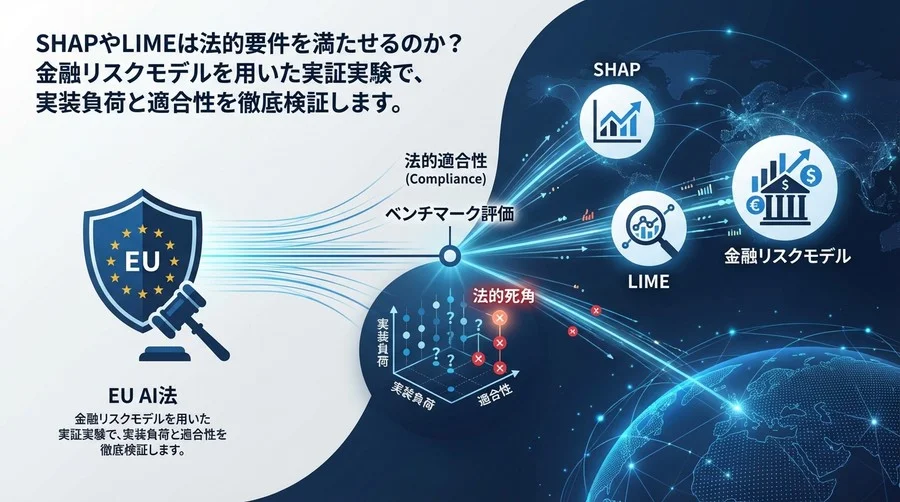 SHAPはEU AI法で通用するか？金融モデル実証で暴くXAIの法的死角と実装戦略
