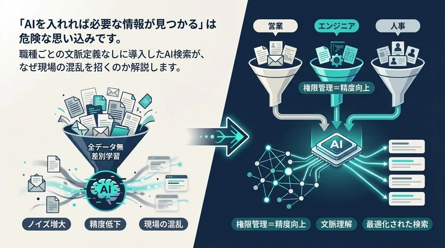 社内AI検索が「使えない」本当の理由：権限管理こそが最強の精度向上策である