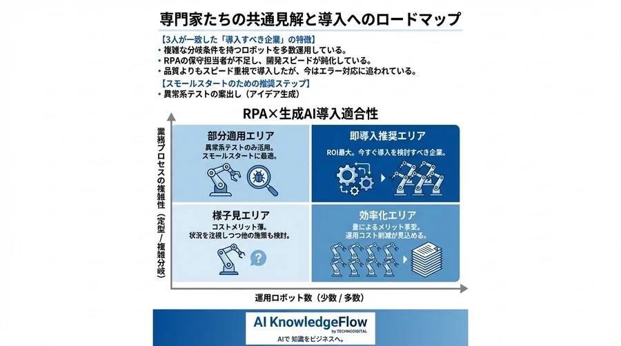 RPA保守の泥沼を生成AIは救えるか？品質・コスト・責任を3つの視点で徹底検証 - Conclusion Image