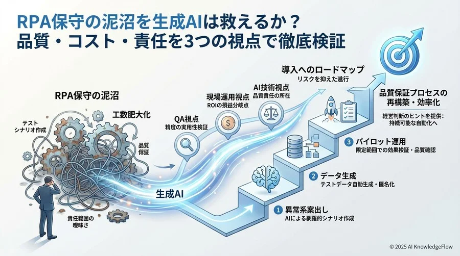 論点2：導入コスト対効果（ROI）の損益分岐点はどこにあるか - Section Image 3
