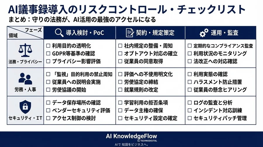 その自動化は「業務効率化」か「監視」か？法務が塞ぐべきAI議事録3つの法的リスク - Conclusion Image