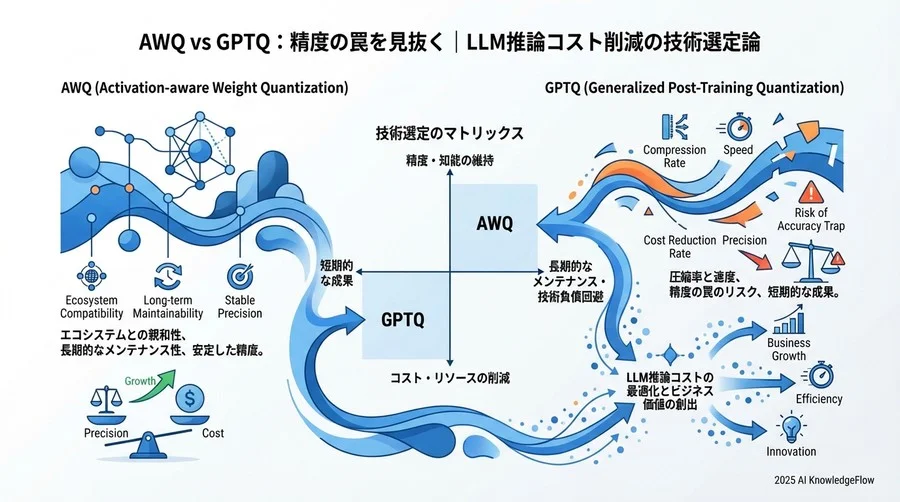 Q3: ベンチマークでは見えない「運用フェーズ」での落とし穴 - Section Image 3