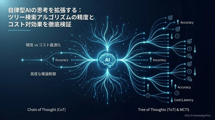 テスト環境とタスク設定：複雑性を数値化する - Section Image