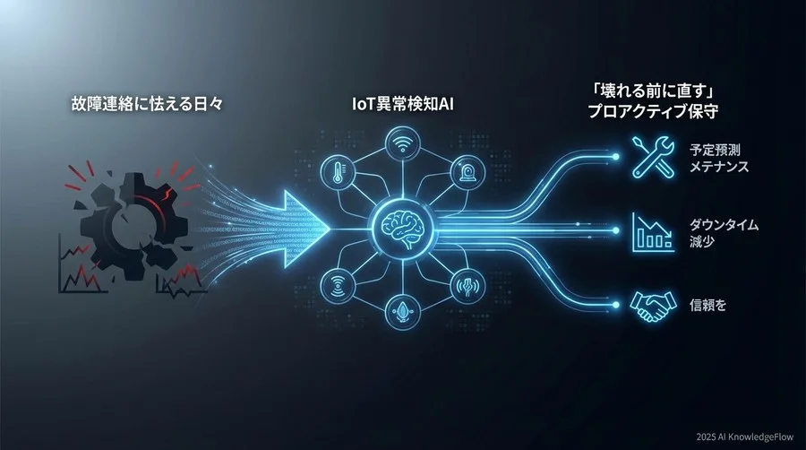 最初の成功体験：「壊れる3日前」の検知が顧客との関係を変えた - Section Image