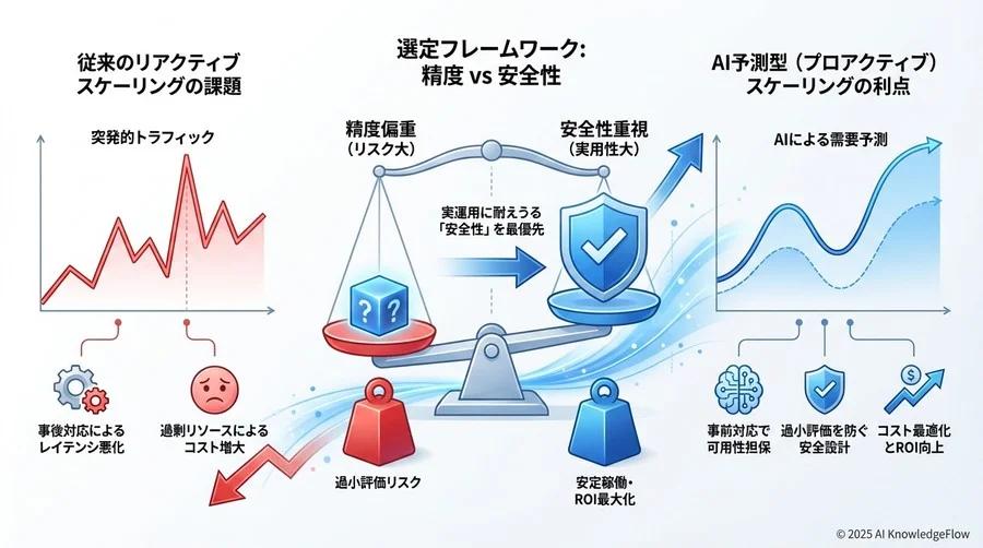 導入効果を経営層に証明するROI試算モデル - Section Image 3