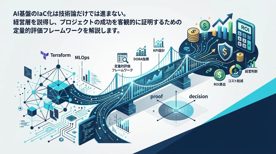 Terraform×MLOps統合で経営を動かす：投資対効果を証明するKPI設計とROI算出