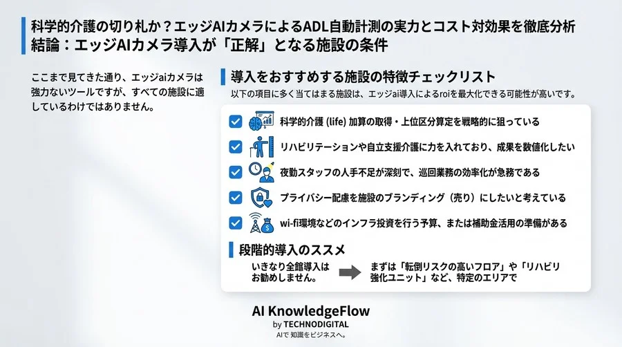 科学的介護の切り札か？エッジAIカメラによるADL自動計測の実力とコスト対効果を徹底分析 - Conclusion Image