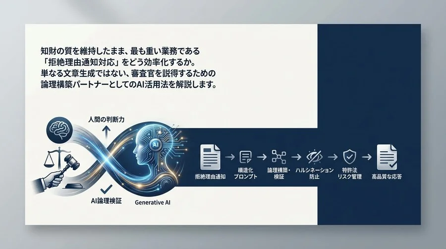 拒絶理由通知対応に生成AIを実装する：品質と効率を両立させる「論理検証」型ワークフローの設計