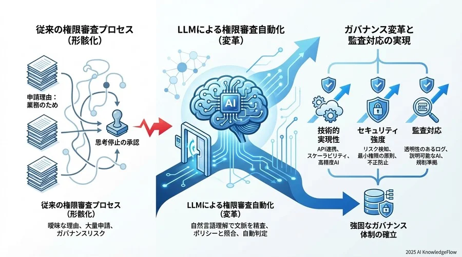 専門家見解③：監査ログとしてのAI審査記録の有効性 - Section Image 3