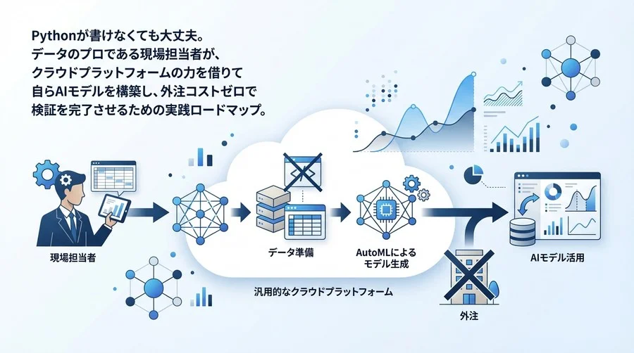 プログラミング不要！現場担当者がAzureで挑む「外注ゼロ」のAIモデル開発実践ロードマップ