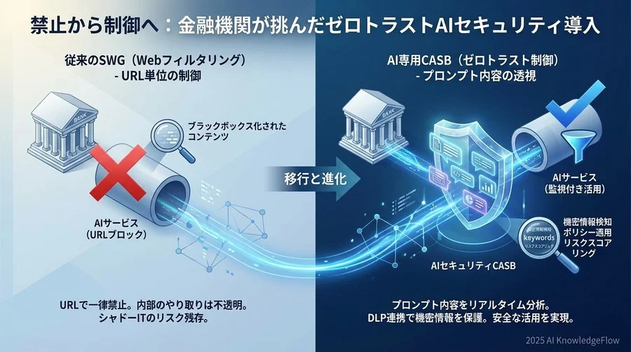 比較検討：なぜ既存のSWGだけでは不十分だったのか - Section Image