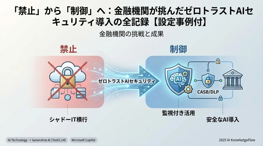 実装の壁：AIツール専用ポリシー設定の試行錯誤 - Section Image