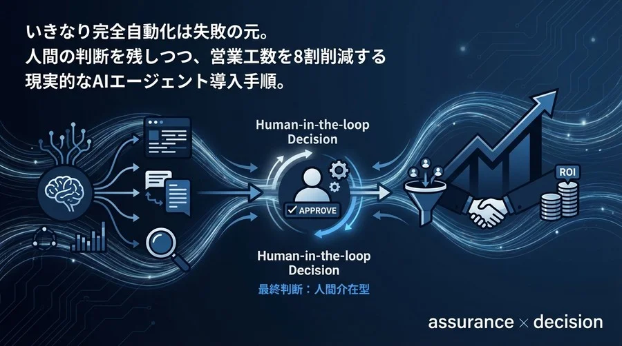 AIエージェントで営業リード獲得を自動化する手順：暴走リスクゼロの『人間介在型』設計図