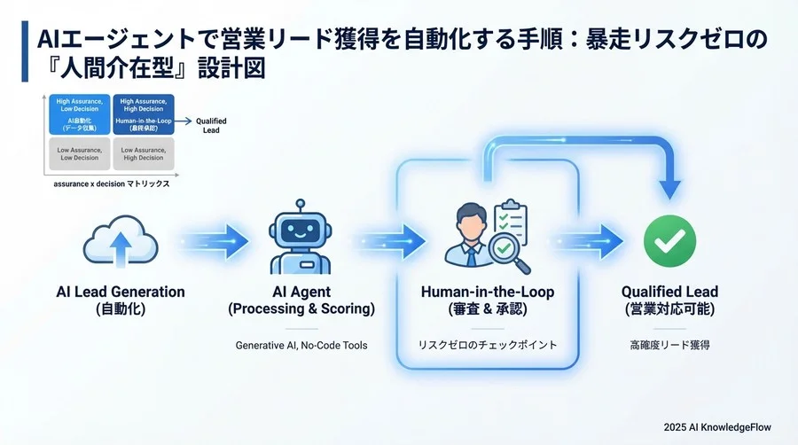 フェーズ3：特定条件下での完全自動化（オートパイロット） - Section Image 3