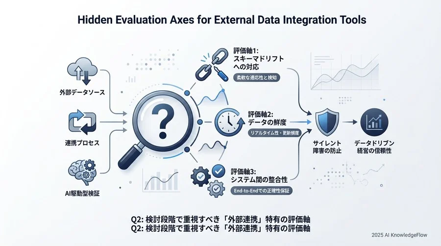 Q2: 検討段階で重視すべき「外部連携」特有の評価軸 - Section Image
