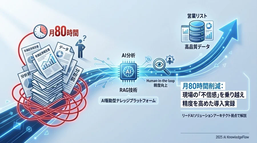 4. 運用体制の構築：AIと人間の役割分担 - Section Image
