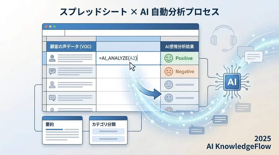 4. Step 2：スプレッドシートで大量処理を回す（実践） - Section Image