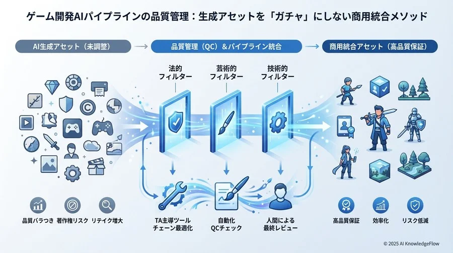 基本原則：商用統合を成功させる「3つのフィルター」 - Section Image