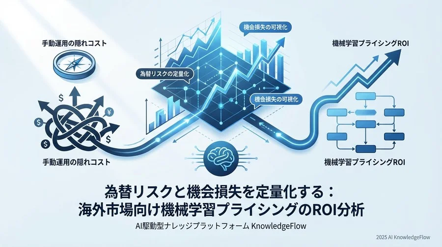 なぜ「一律価格」では海外市場で勝てないのか：見えない損失の正体 - Section Image