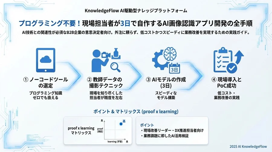 ベストプラクティス③：現場フィードバックを取り入れた運用テスト - Section Image 3