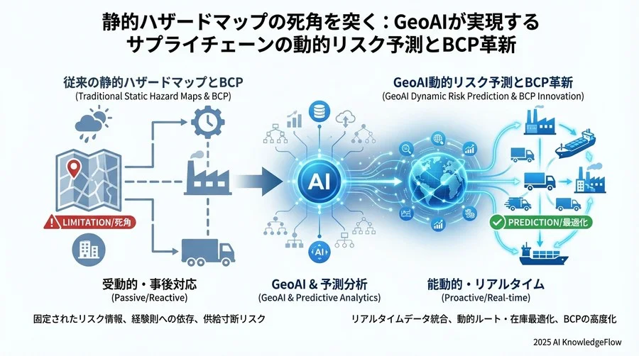 鉄則3：デジタルツインによる「What-Ifシナリオ分析」の常時実施 - Section Image 3