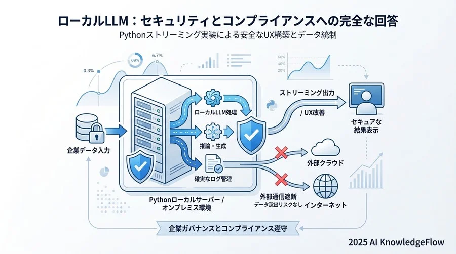 セキュリティとコンプライアンスへの「完全な回答」 - Section Image 3