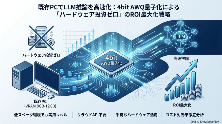 コスト構造の分解：クラウドAPI vs オンプレGPU vs AWQ活用 - Section Image