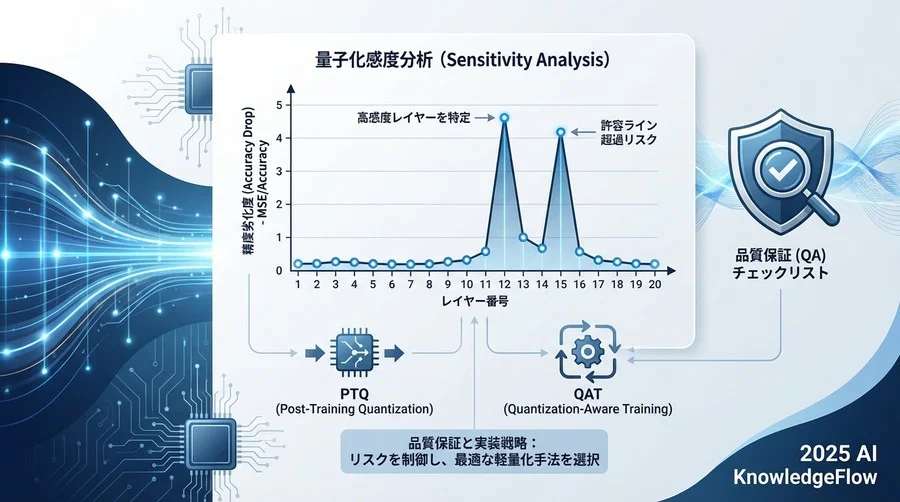精度劣化リスクの定量評価と許容ラインの設定 - Section Image