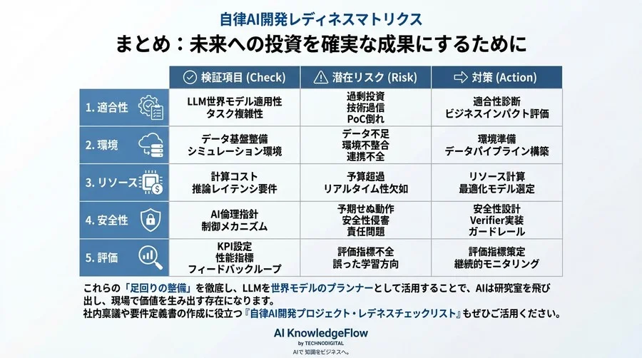 自律AI開発におけるLLM活用：成功するための5つの要件 - Conclusion Image